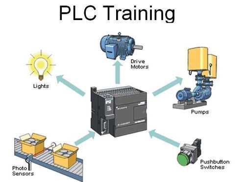 Plc automation Training In Patiala plc automation training in patiala PLC AUTOMATION Training in Patiala with 100% Placement Assistance plc scada dcs training 500x500