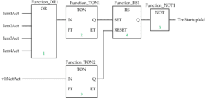 What is plc program | The Core Systems what is plc program What is plc program | The Core Systems FBD program 300x143