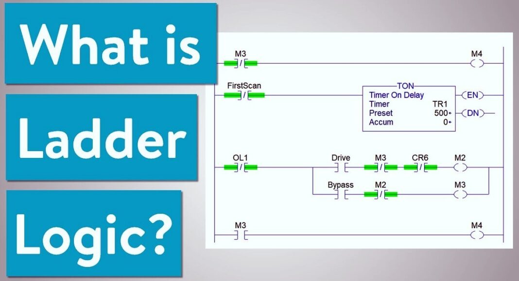 plc ladder logic programming consists primarily of