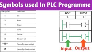 plc ladder logic programming consists primarily of plc ladder logic programming consists primarily of PLC ladder logic programming consists primarily of plc coding | The Core ll3 1 300x169