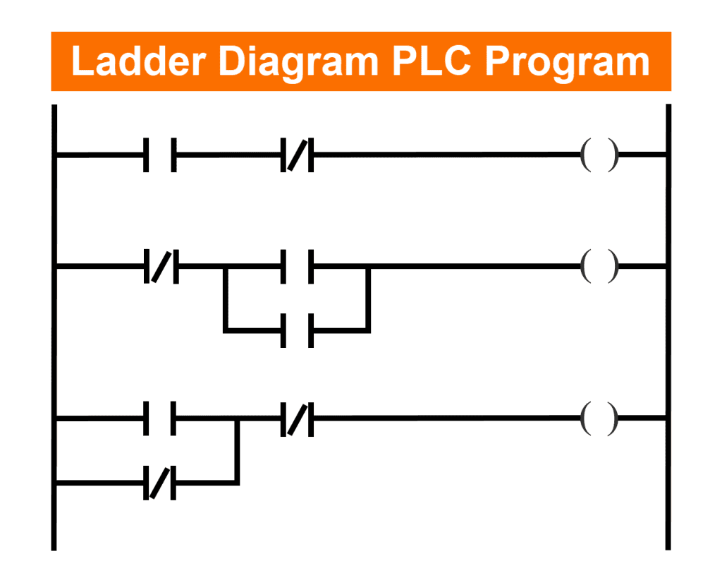 Ladder Logic Programming